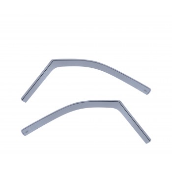 Kit deflector lucht Citroen Jumpy 1 (1994-2006)